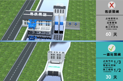 传统泵站 VS 一体化泵闸